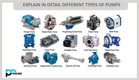 centrifugal pump selection example|different types of centrifugal pumps.